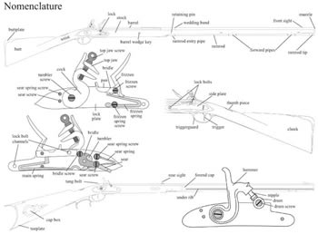 Gun part nomenclature